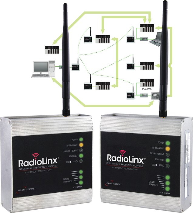 ProSoft Technology® Announces new Smart Switch Functionality for RadioLinx® Industrial Frequency Hopping Ethernet Radios